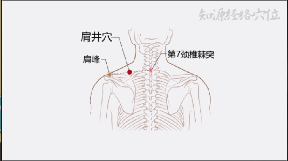 Location of Jianjing GB-21 at the highest point of the shoulder