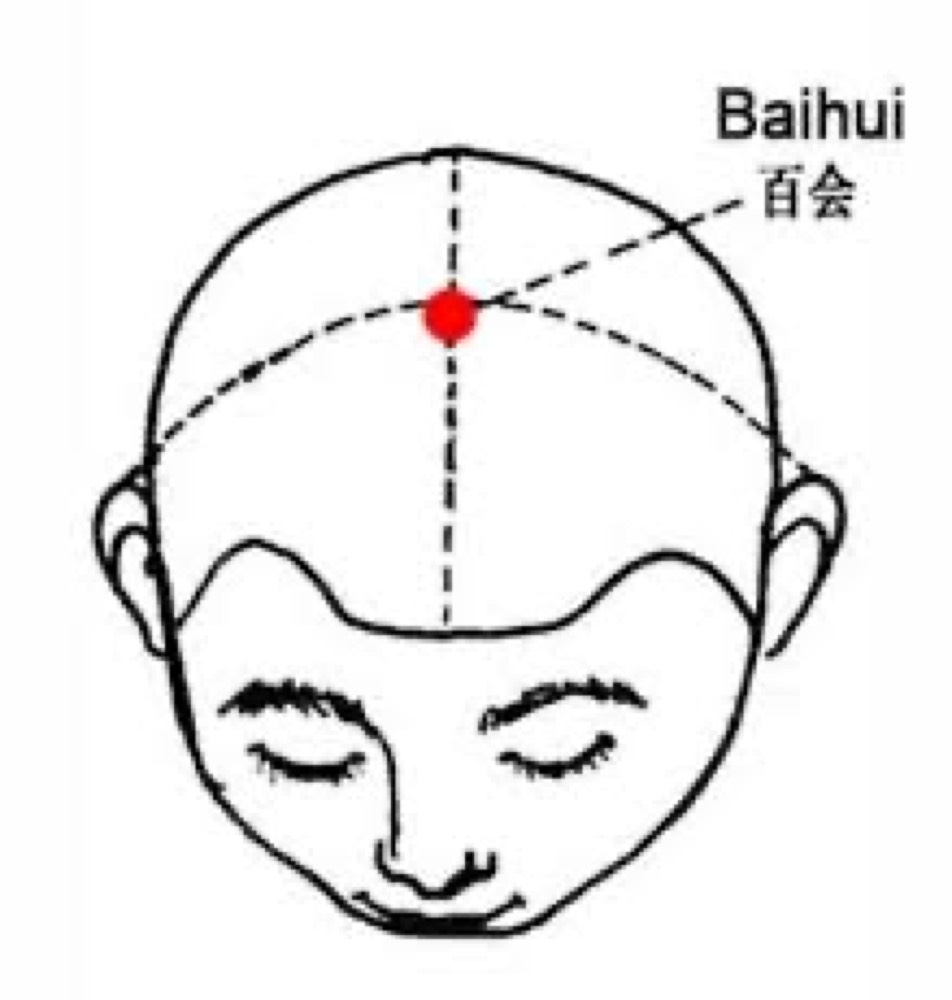 Location of Baihui GV-20 at the crown, where a line between the ear tips crosses the midline