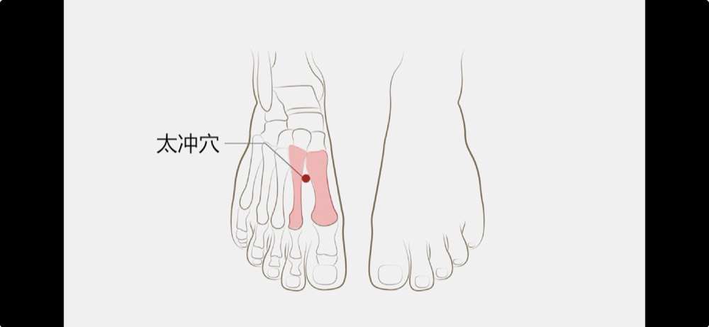 Location of Taichong LR-3 acupoint, on the top of the foot in the groove between the first and second bones